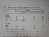 「外に出る」猫と「ウイルス保有(FeLV=猫白血病)」猫は「ヘモプラズマ症」のいリスクファクターである(猪熊氏の同文献による)。