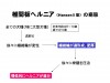 HansenⅡ型椎間板ヘルニアの機序